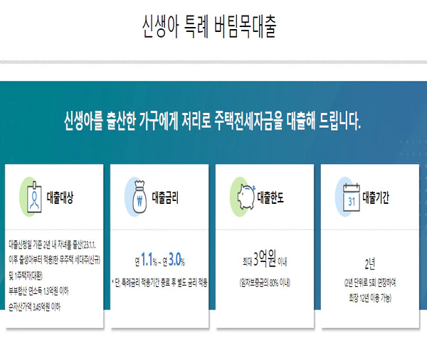 신생아-특례-대출