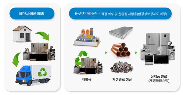 자원순환-폐전자제품-배출