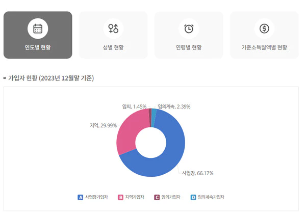 국민연금-가입자