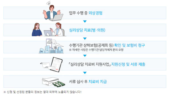 종사자교육-지원서비스