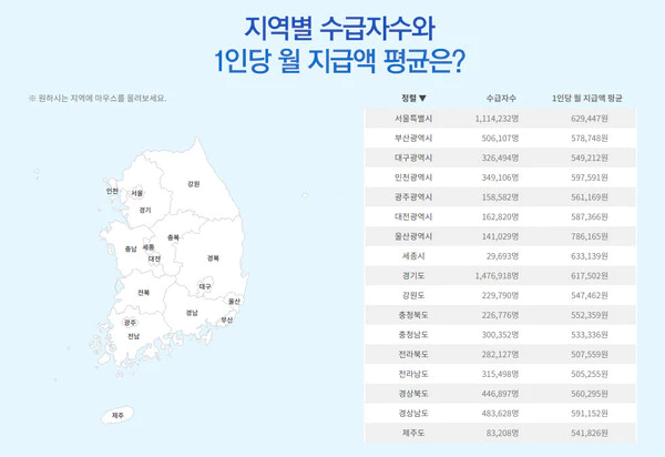 국민지급-평균액